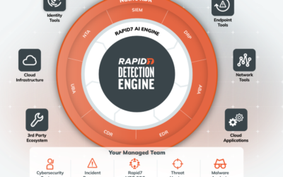 Why Rapid7 MDR with CyberPulse Delivers Real Security Maturity Uplift in Australia